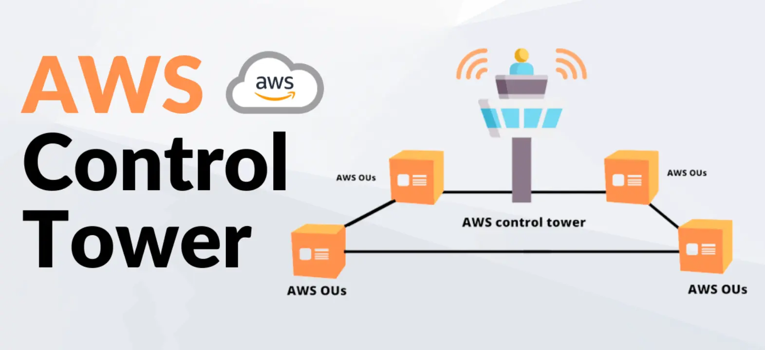 Các biện pháp quản lý kiểm soát toàn diện của AWS Control Tower