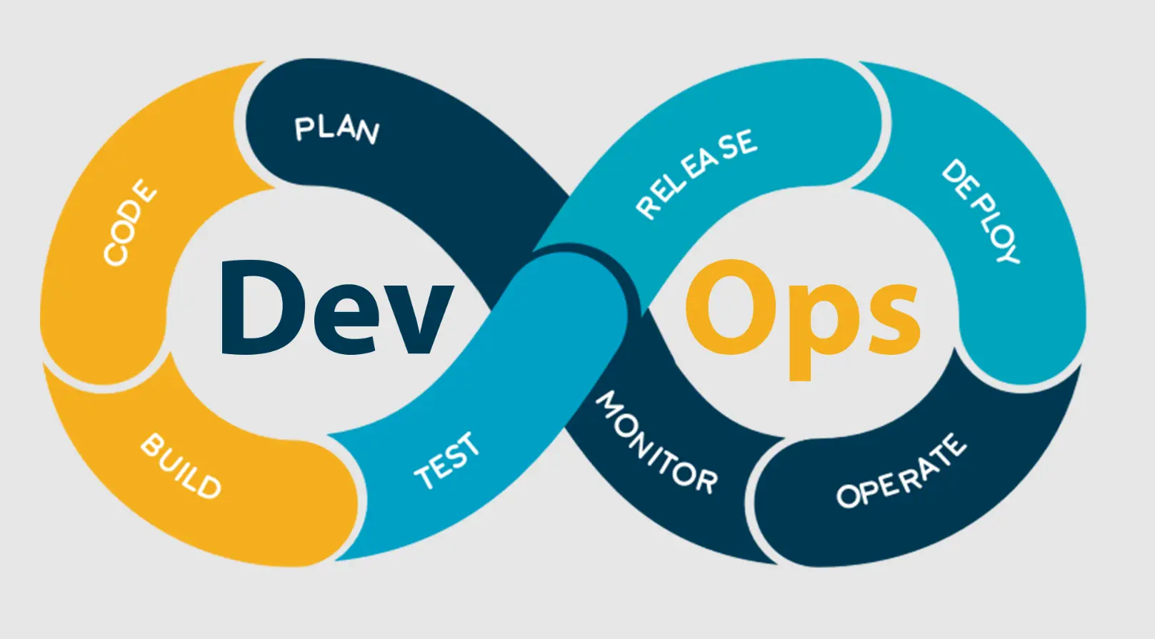 Khái niệm DevOps là gì