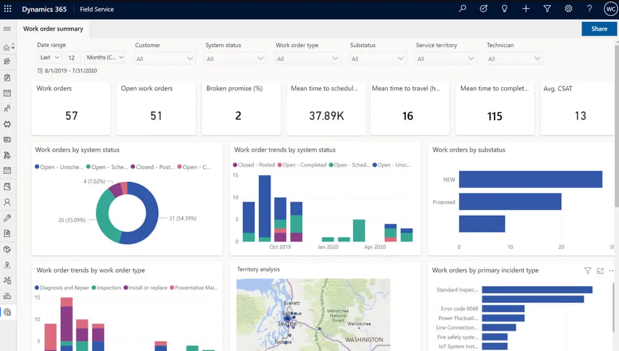 Phần mềm Microsoft Dynamic 365