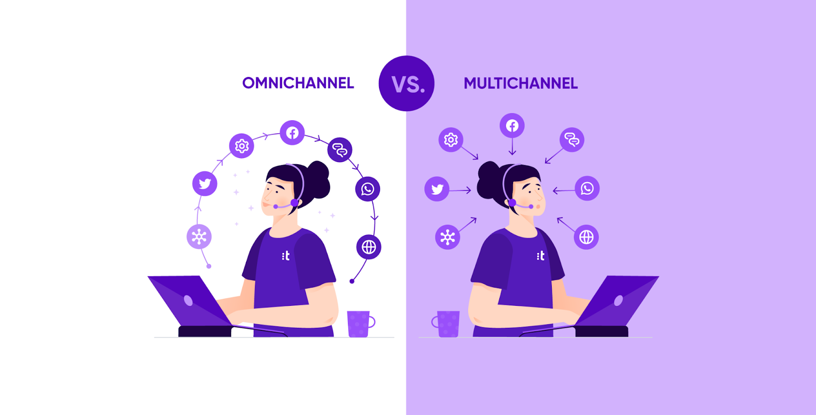 Multichannel vs. Omnichannel Marketing