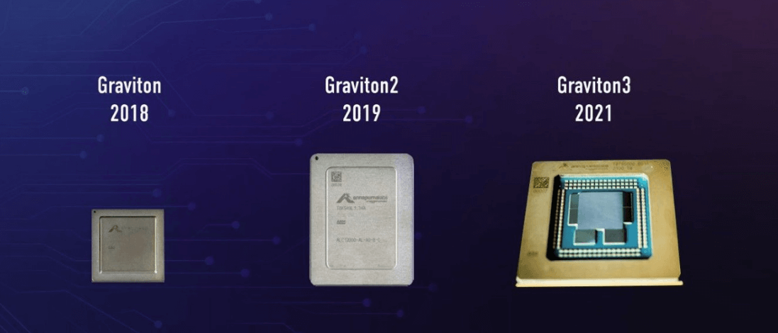 Hỗ trợ AWS Graviton