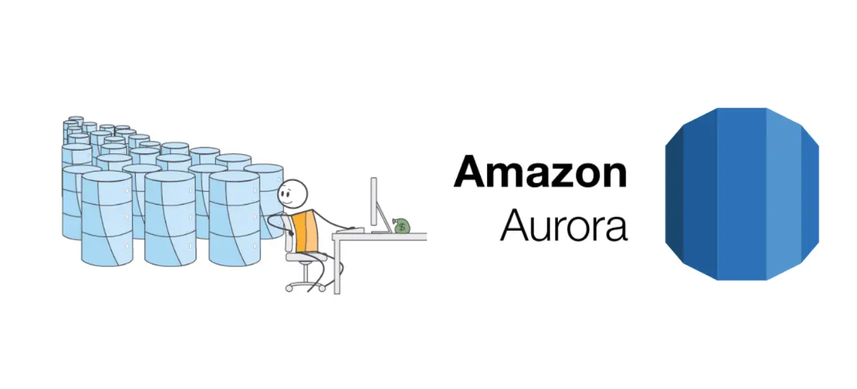 Trường hợp nào doanh nghiệp sử dụng Amazon Aurora?