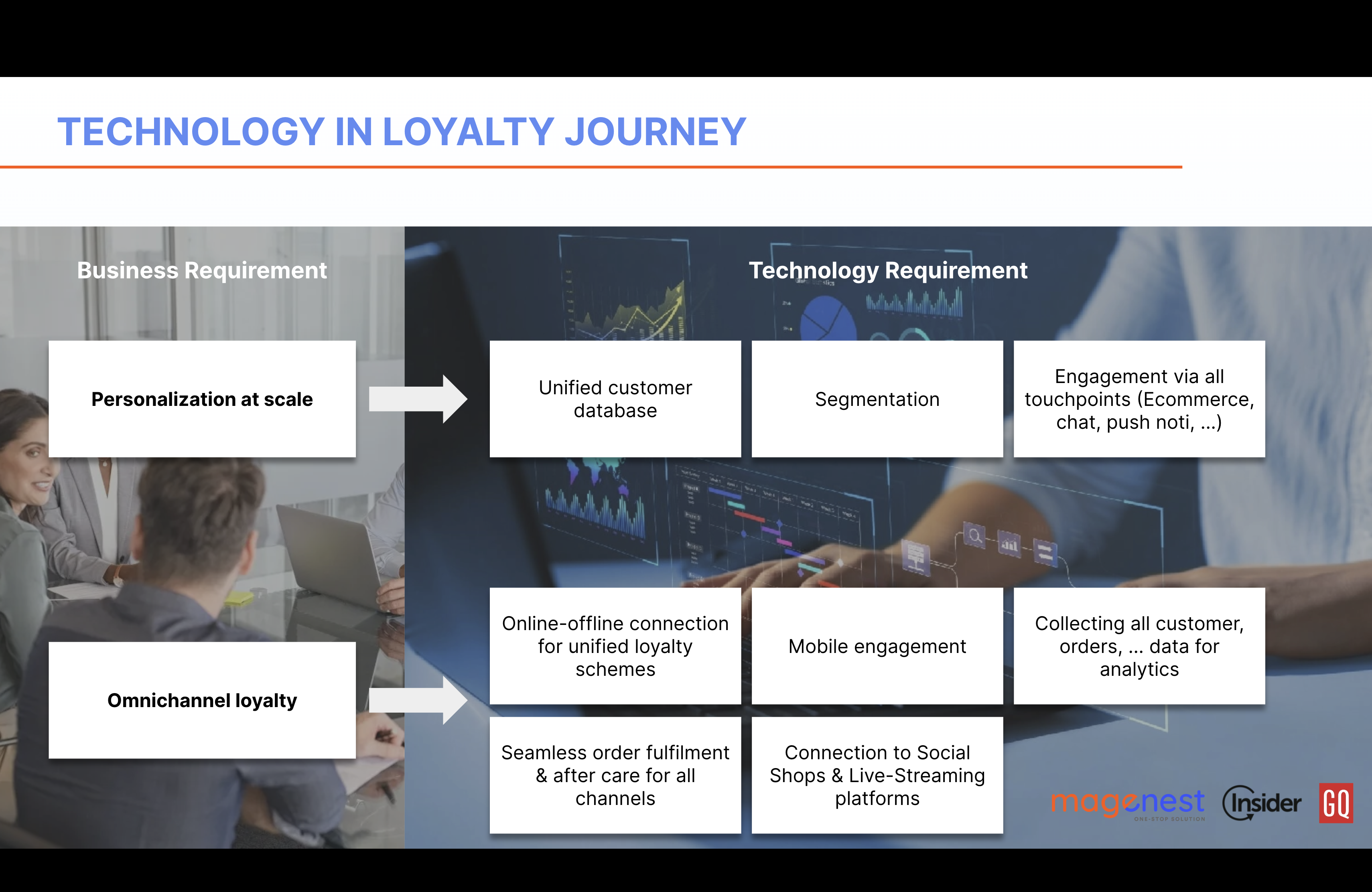 The importance of proper loyalty activities - 5 keys elements