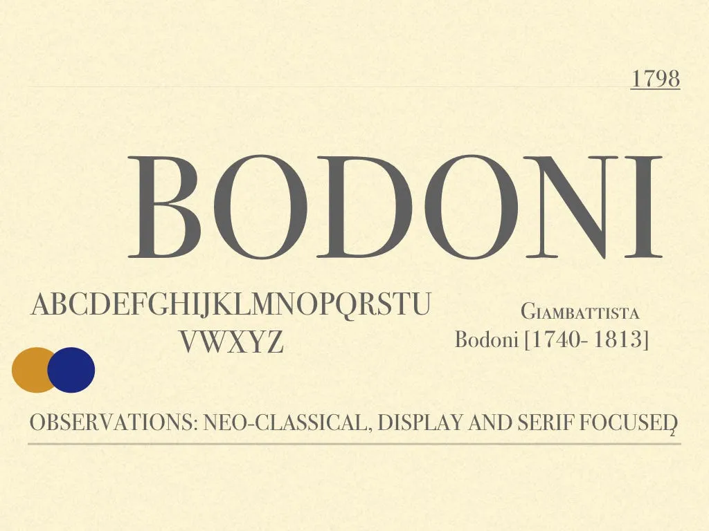 Best font for Shopify store: Bodoni