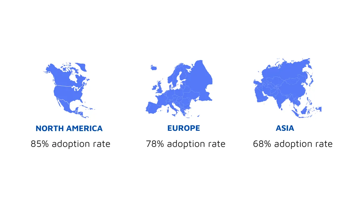 Comparison of Adoption Rates by Region