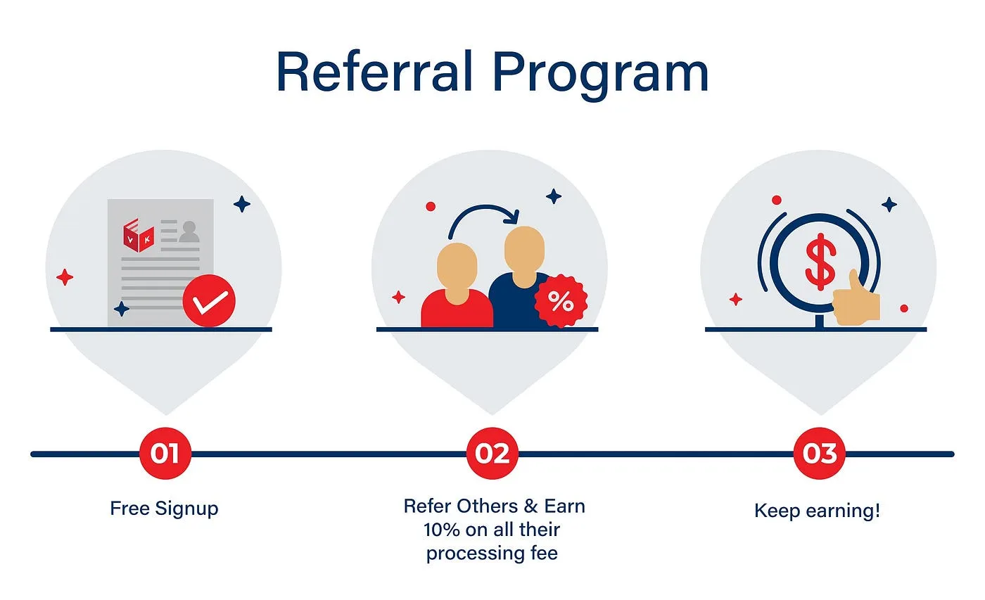 Establish A Referral Program On Your Shopify Store