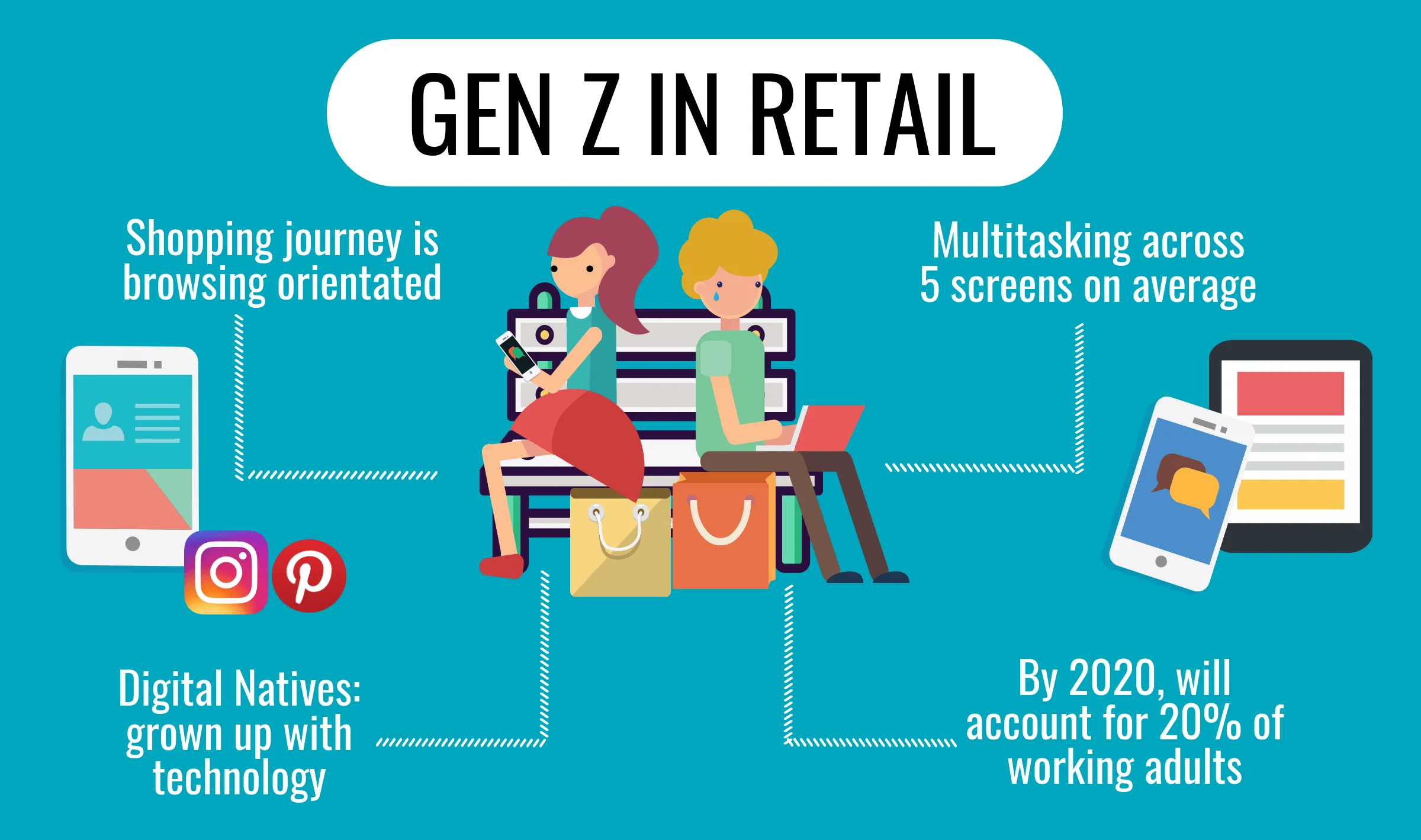 Future Expectations of Consumers from Omnichannel Experiences