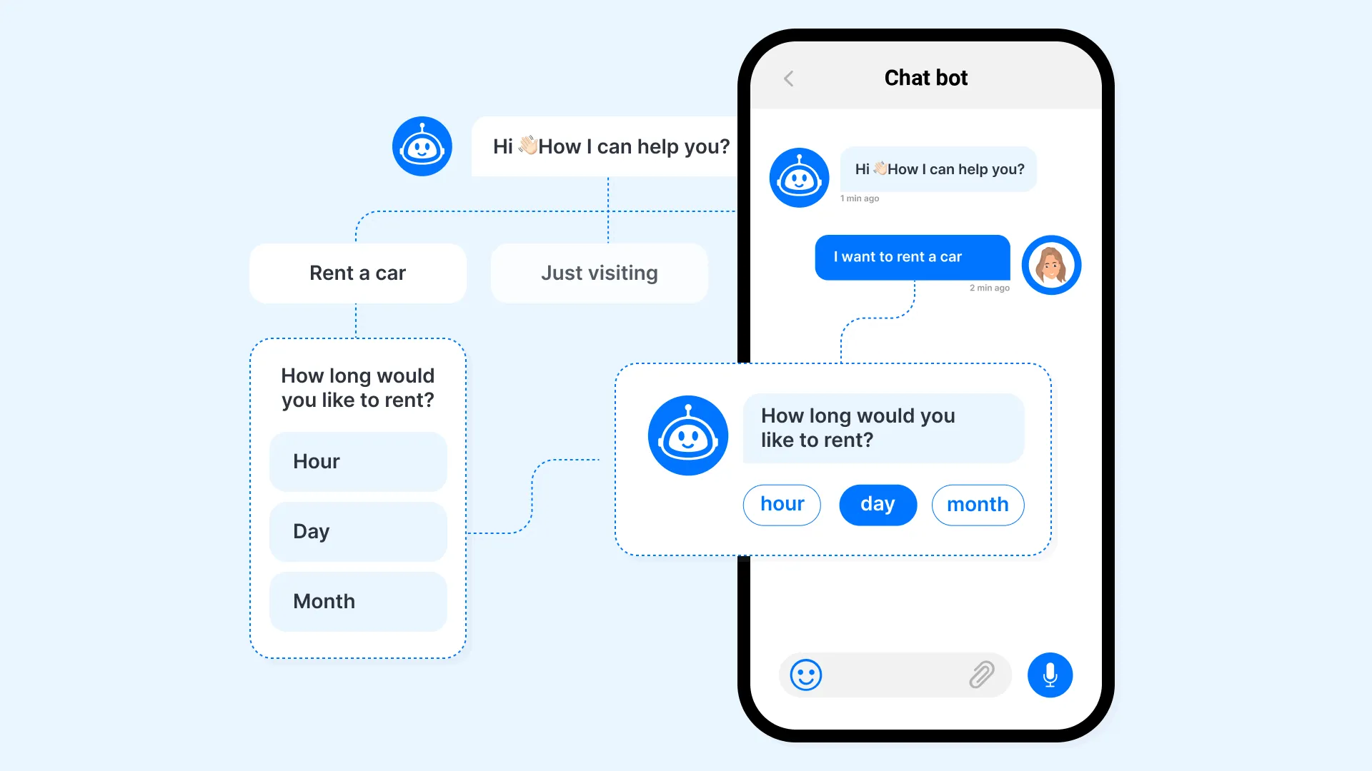 Integrate The Live Chat And Chatbot Option For Customer Experience