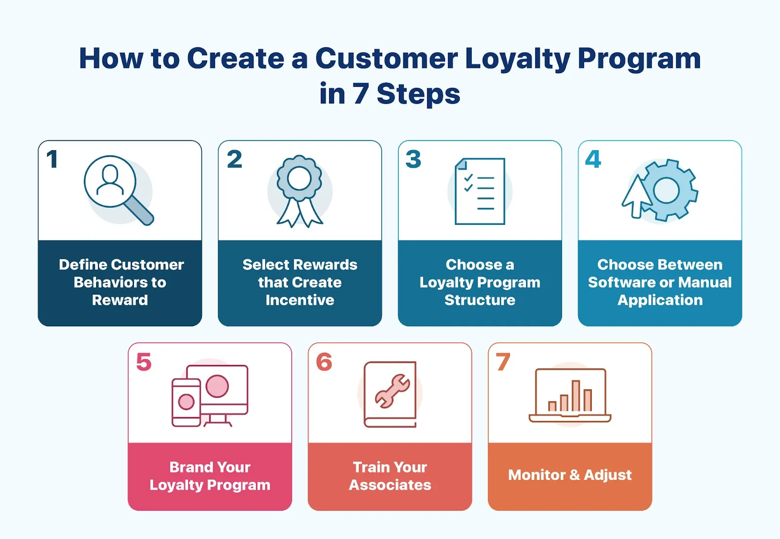 Statistics on Loyalty Programs in Omnichannel Retail