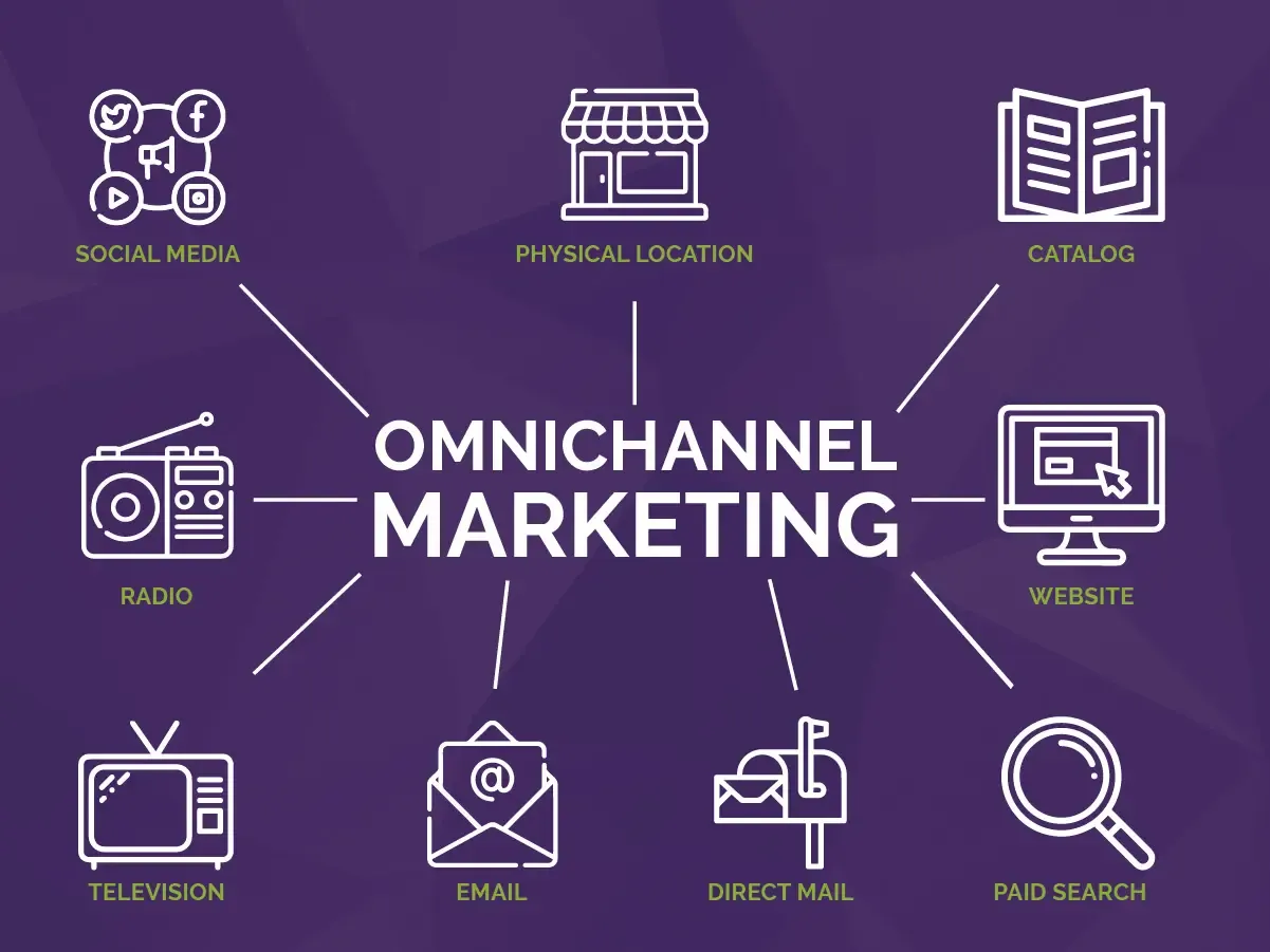 Definition and Importance of B2B Omnichannel Marketing