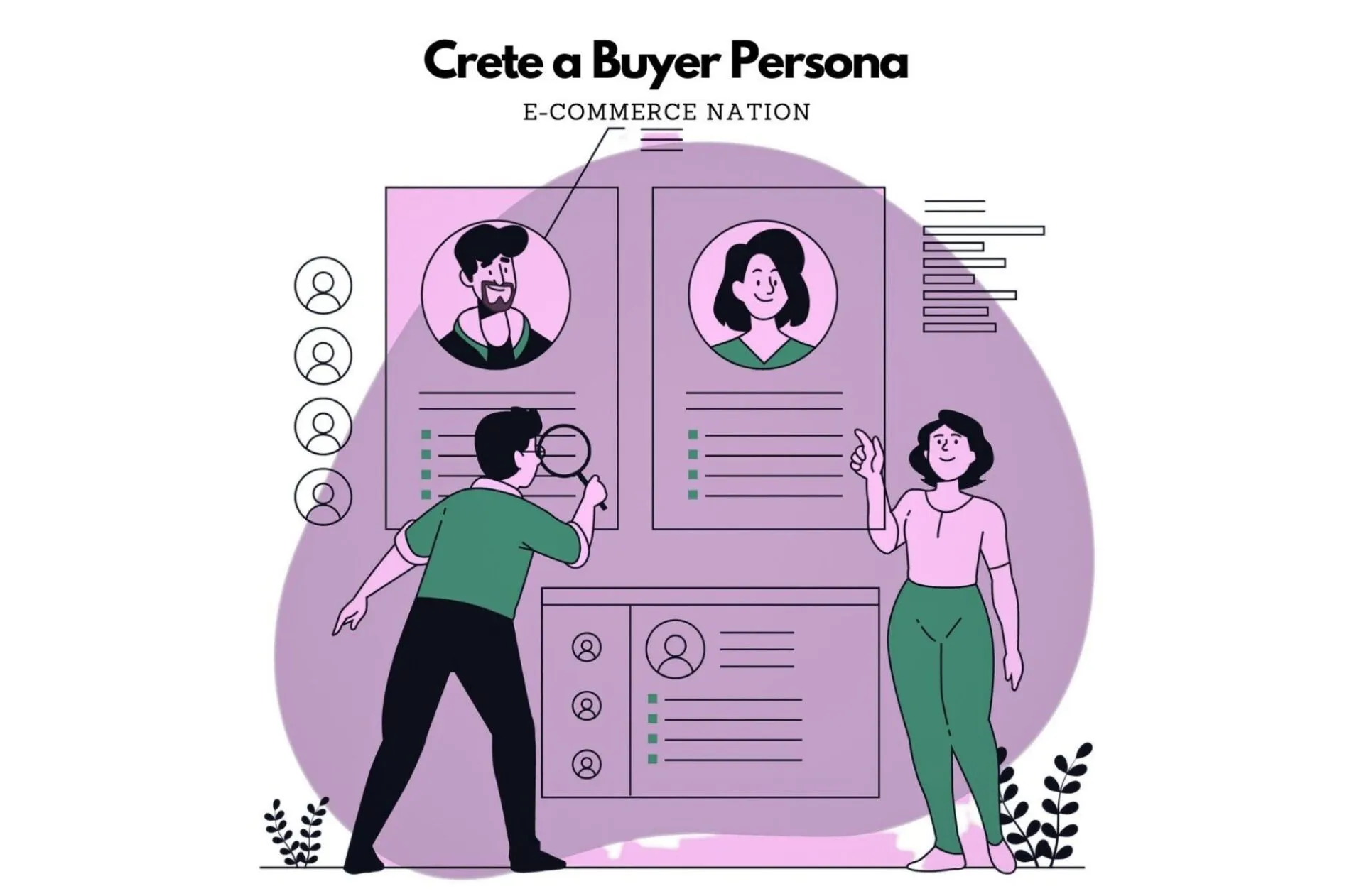 Developing Buyer Personas