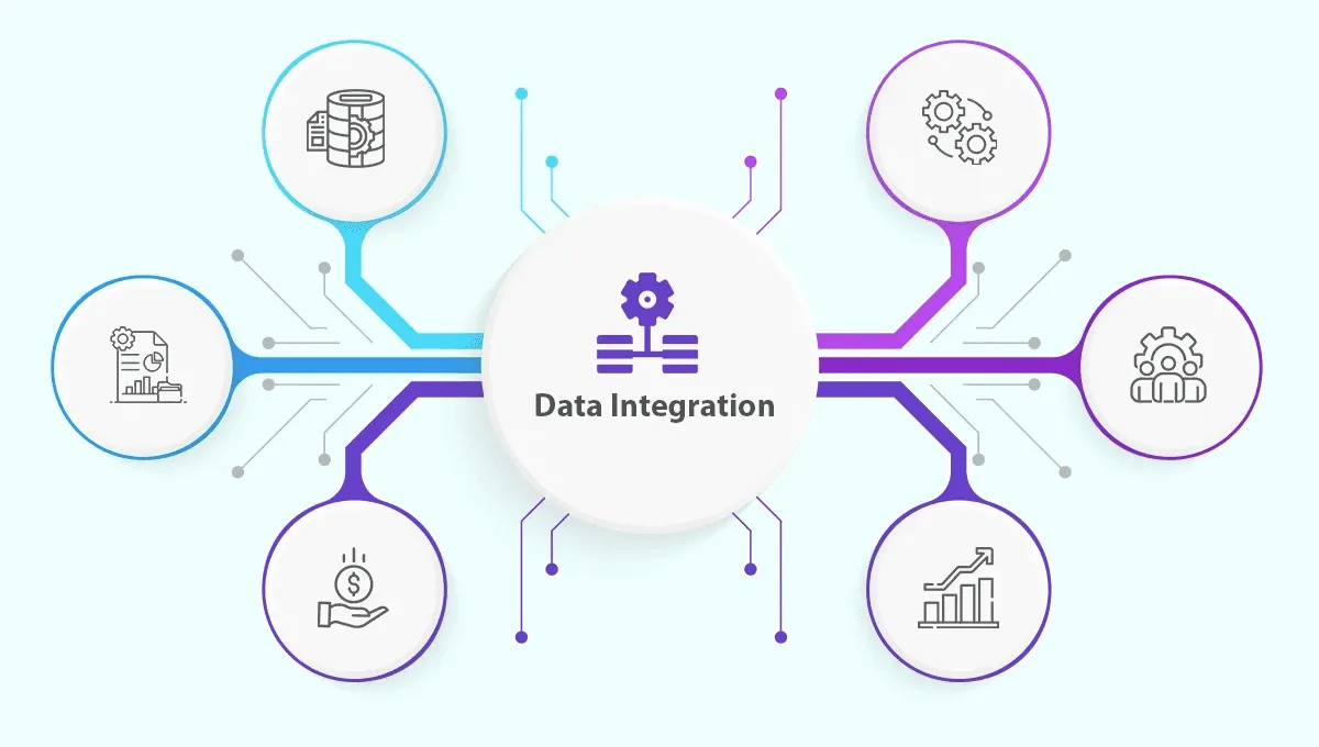 Ensuring Seamless Integration Across All Channels