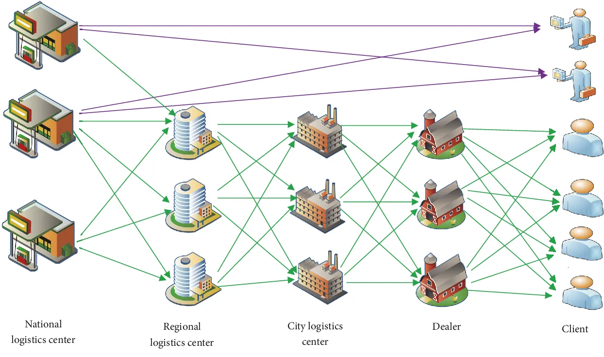 Omnichannel Distribution