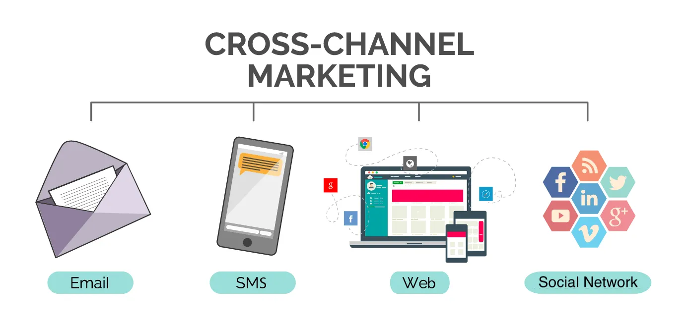 cross channel marketing 