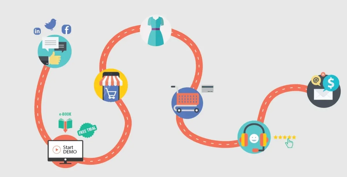 Detailed mapping of customer interactions across all touchpoints
