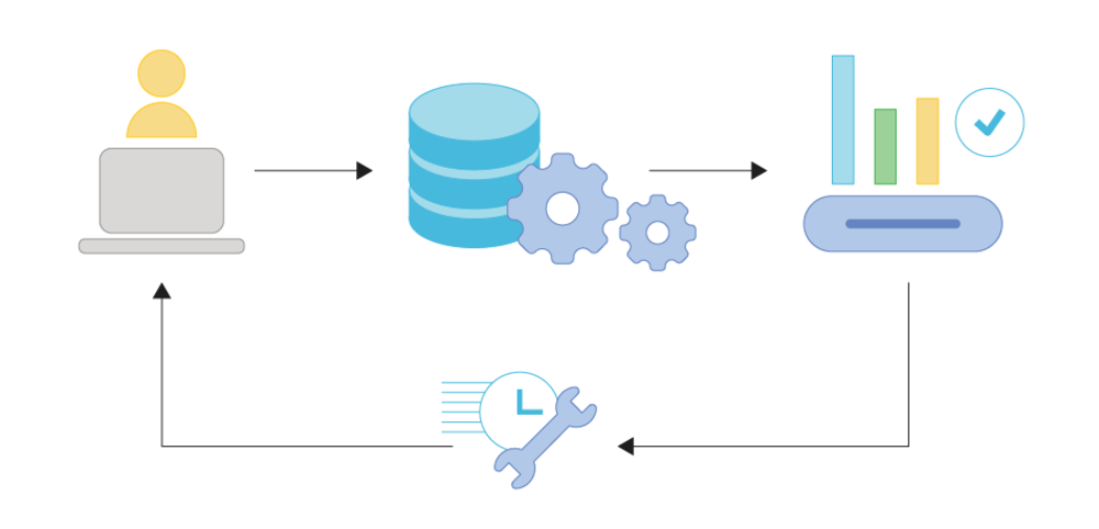 real-time data collection
