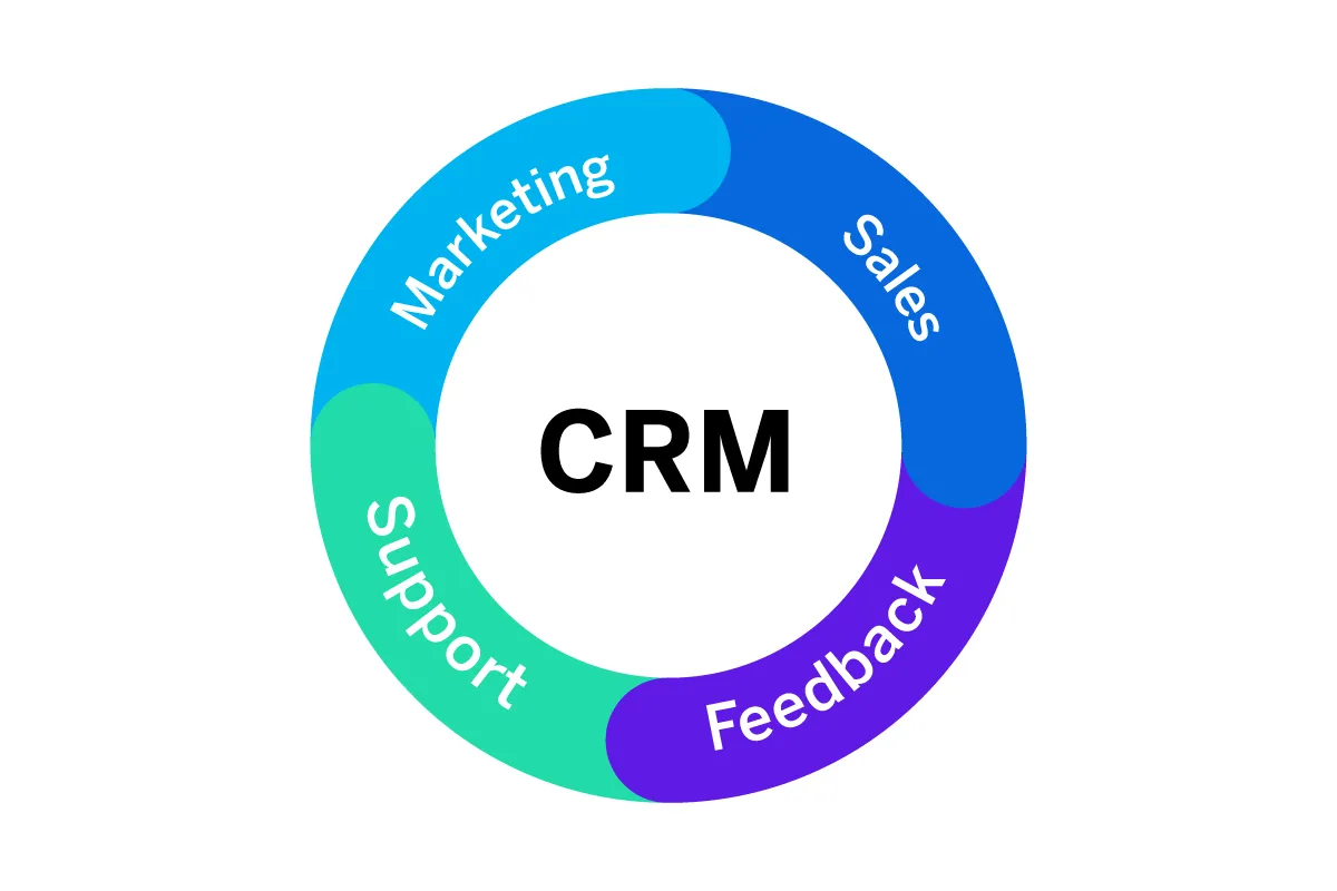 CRM omnichannel systems 