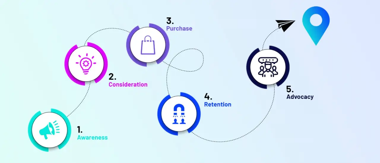 seamless customer journey
