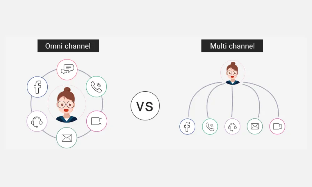 Omnichannel vs. Multi-channel