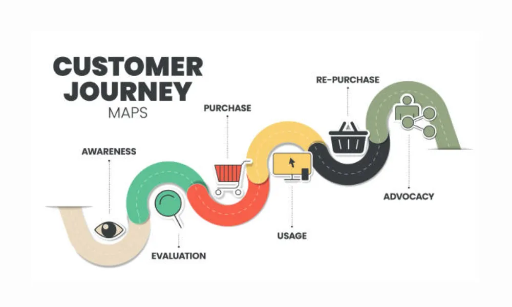 Mapping the Customer Journey