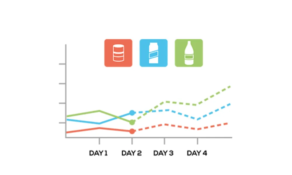 Automating Replenishment and Forecasting Demand