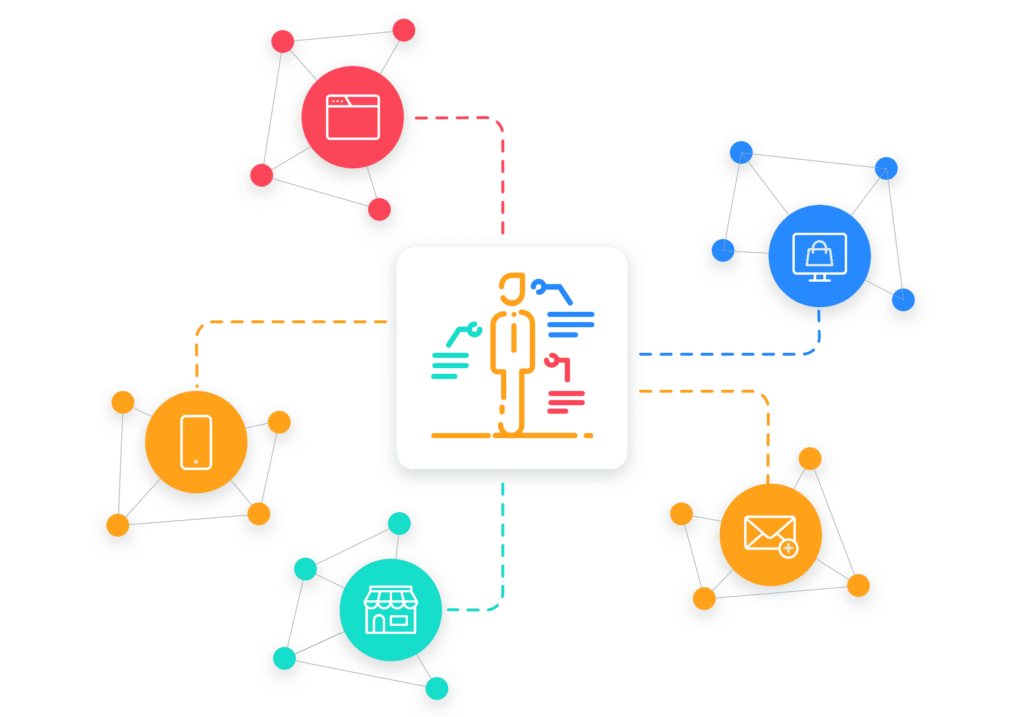 Unified Customer Data