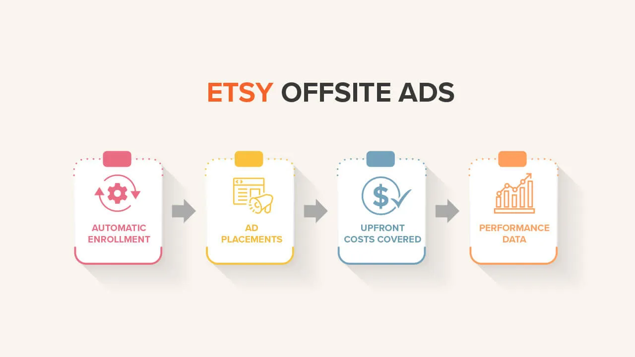 Etsy marketing tool