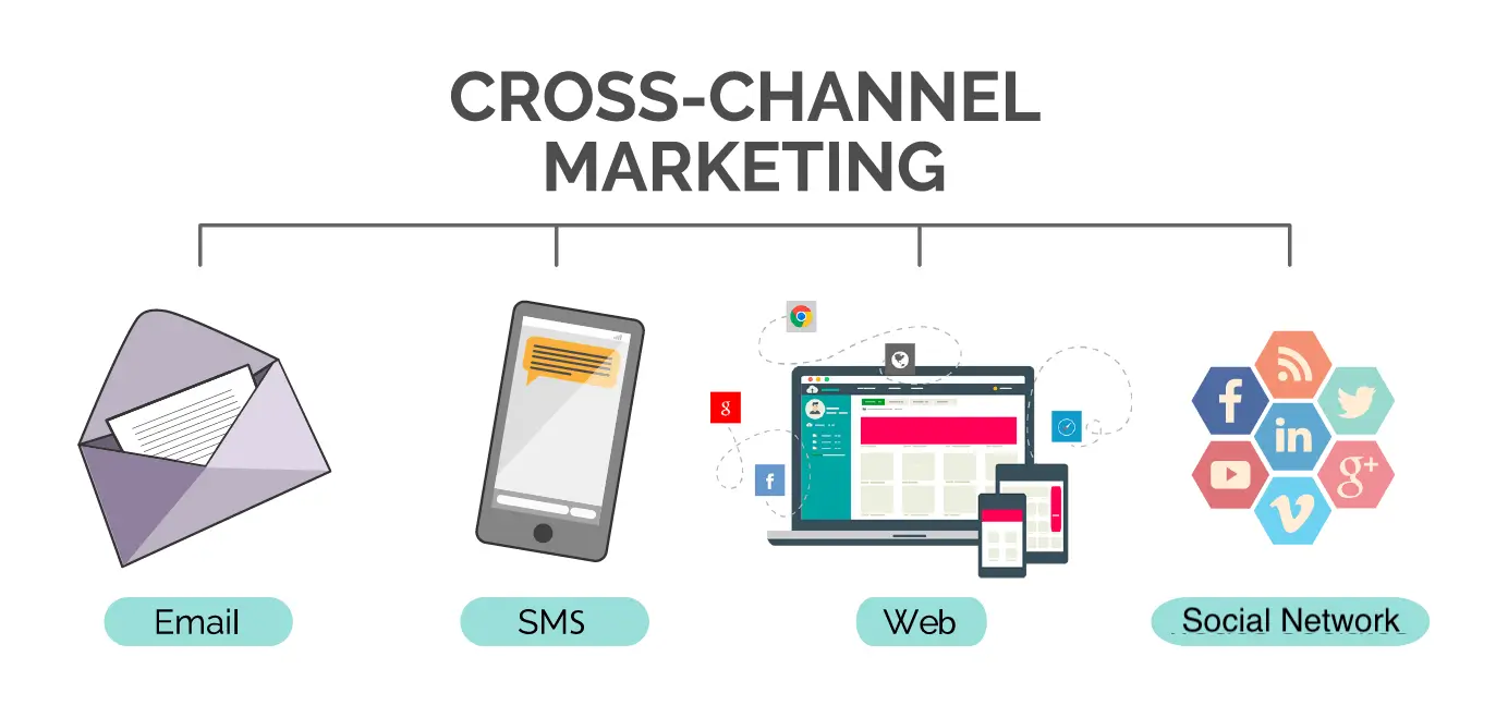 Cross channel