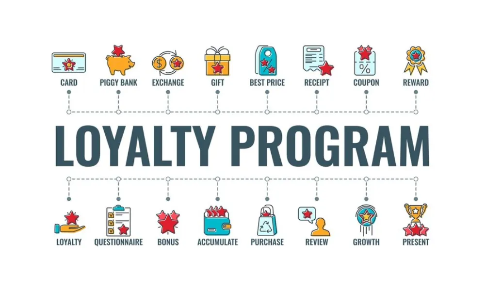 Creating a Seamless and Consistent Loyalty Experience Across Platforms