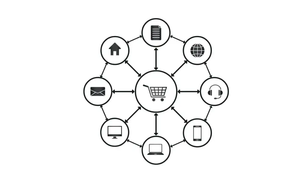 Omnichannel