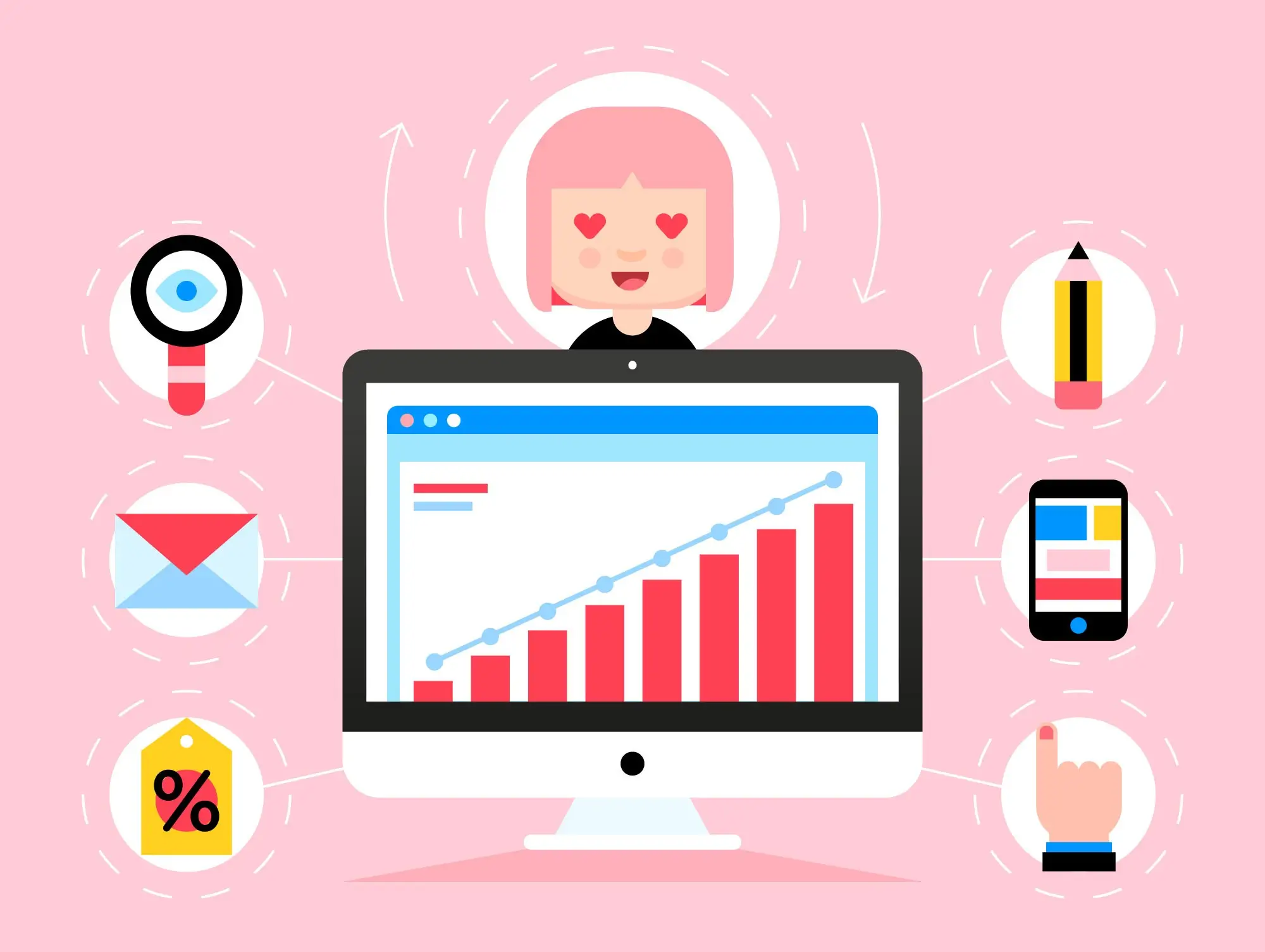 Conversion Rates Across Channels