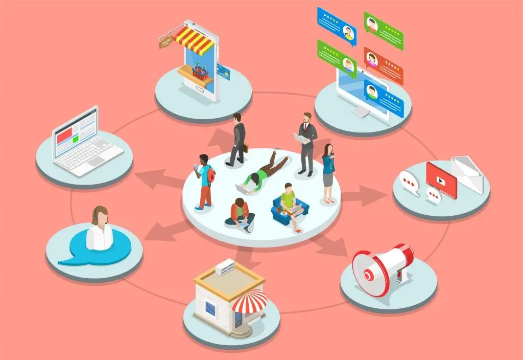 What is Omnichannel Customer Service?