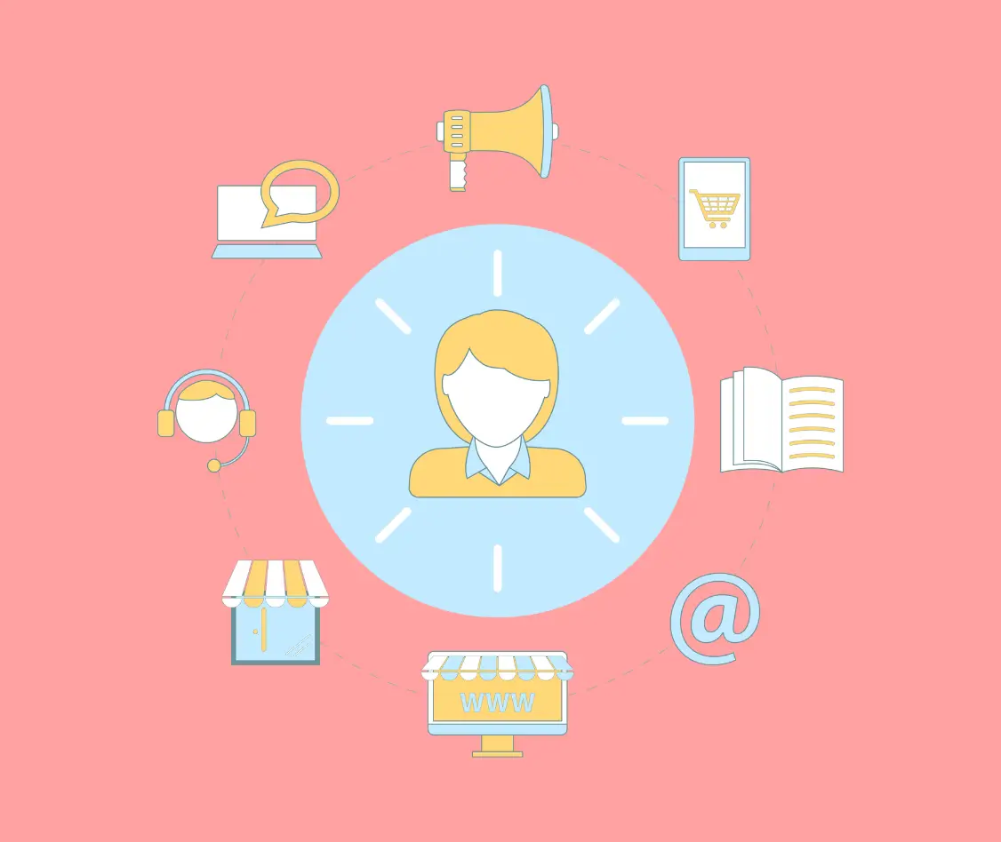 Definition and Importance of Omnichannel Customer Support