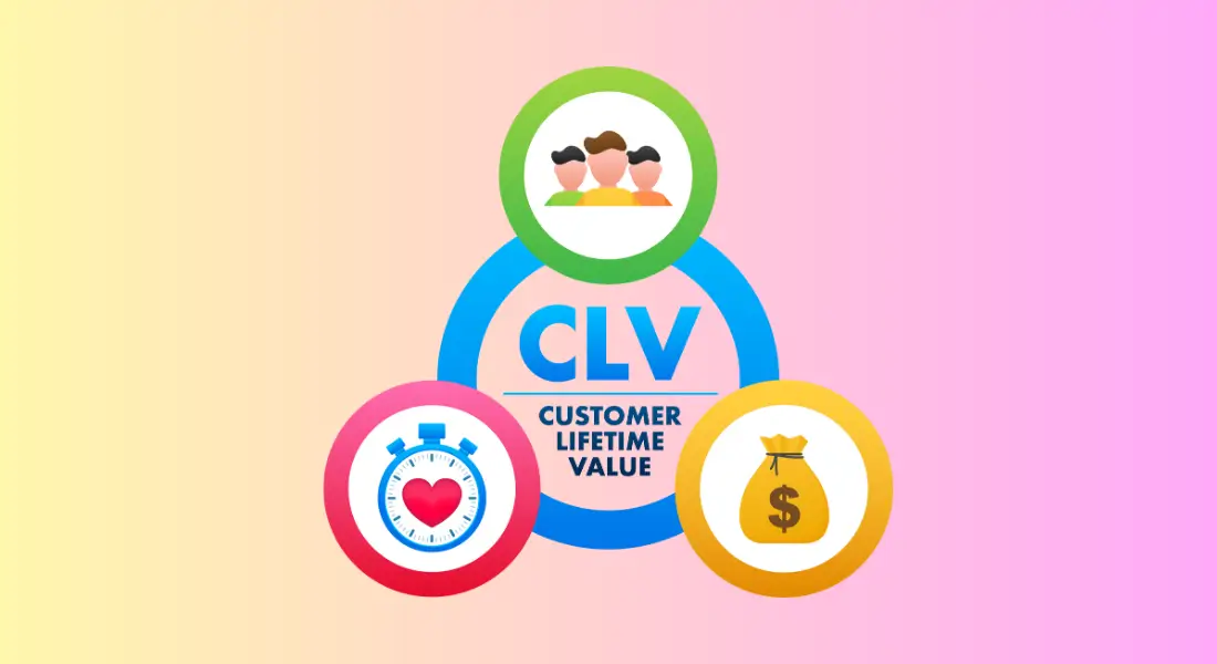 Improved Customer Lifetime Value (CLV)