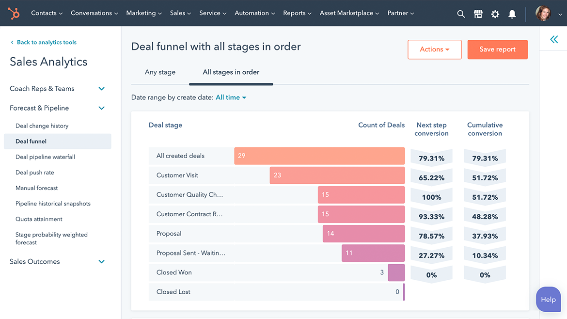 HubSpot Sales Hub