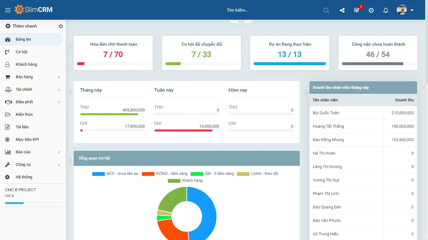SlimCRM Office