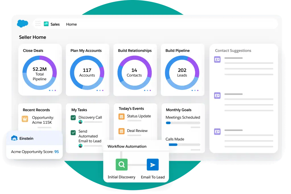 Salesforce Sales Cloud