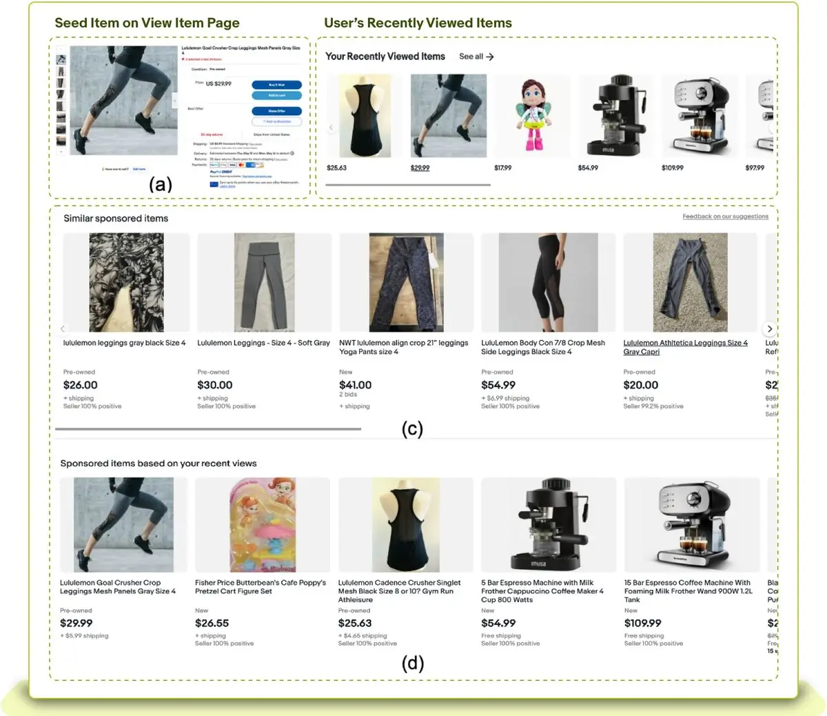 EBay re-ranking search results with AI