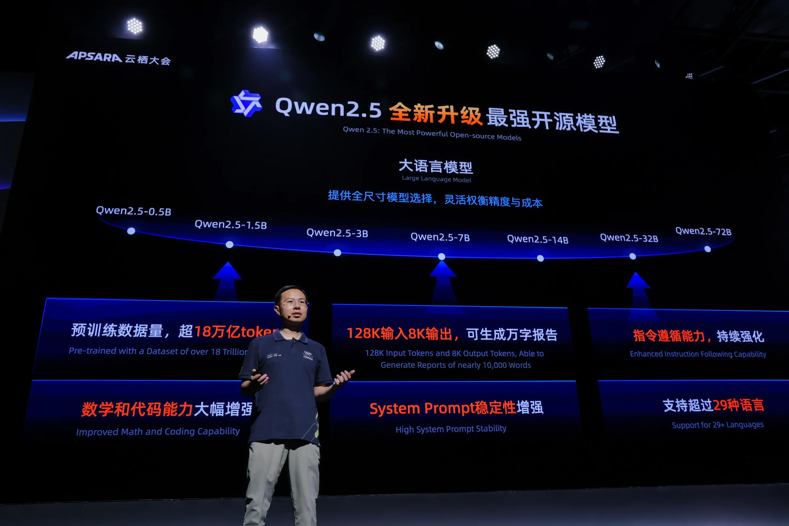 Alibaba’s deployment of AI in retail eCommerce