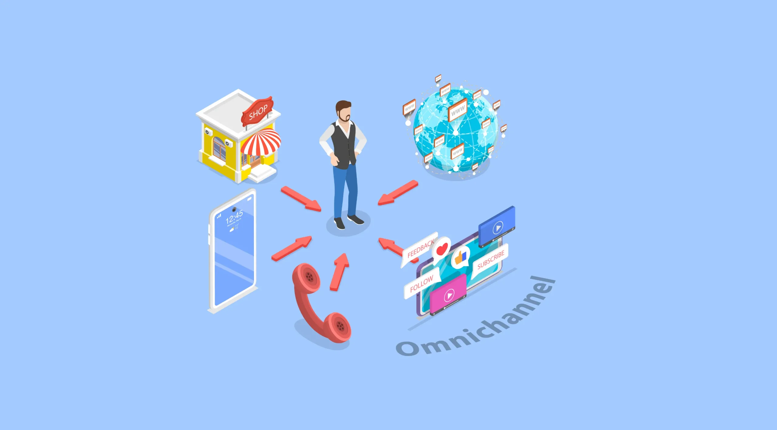 Trải nghiệm omnichannel retail