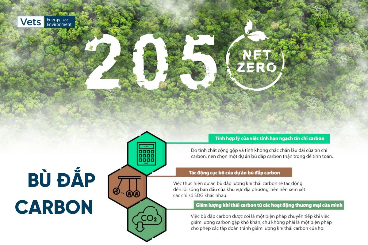 Chuyển Đổi Số Xanh Và Hành Trình Tiến Tới Mục Tiêu Net-Zero