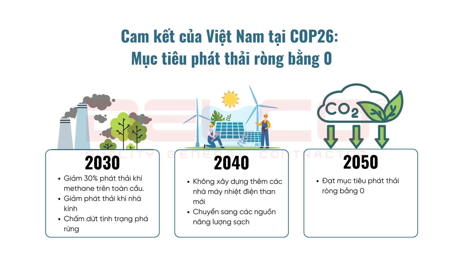 Cam kết của Việt Nam tại COP26 khiến doanh nghiệp có những sự cân nhắc về hệ thống quản lý năng lượng