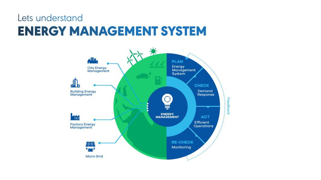 Hệ thống quản lý năng lượng (EMS) – Tổng quan và thành phần
