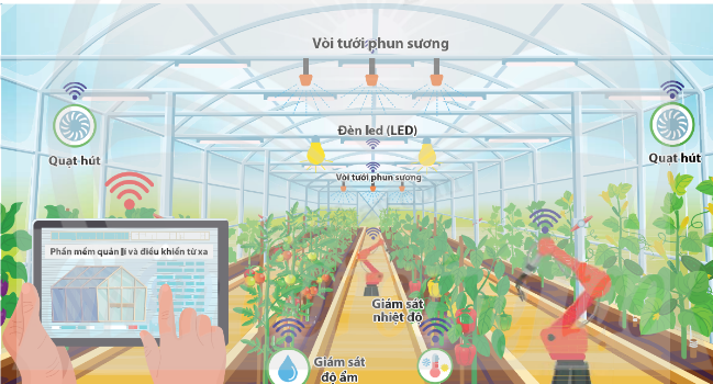 Trang trại & nông nghiệp công nghệ cao trong hệ thống quản lý năng lượng xanh 