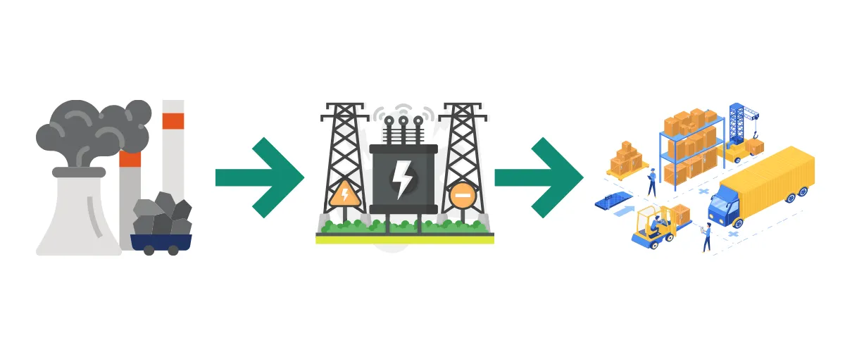 Các Scope 1 – 2 – 3 trong chuyển đổi số chuyển đổi xanh