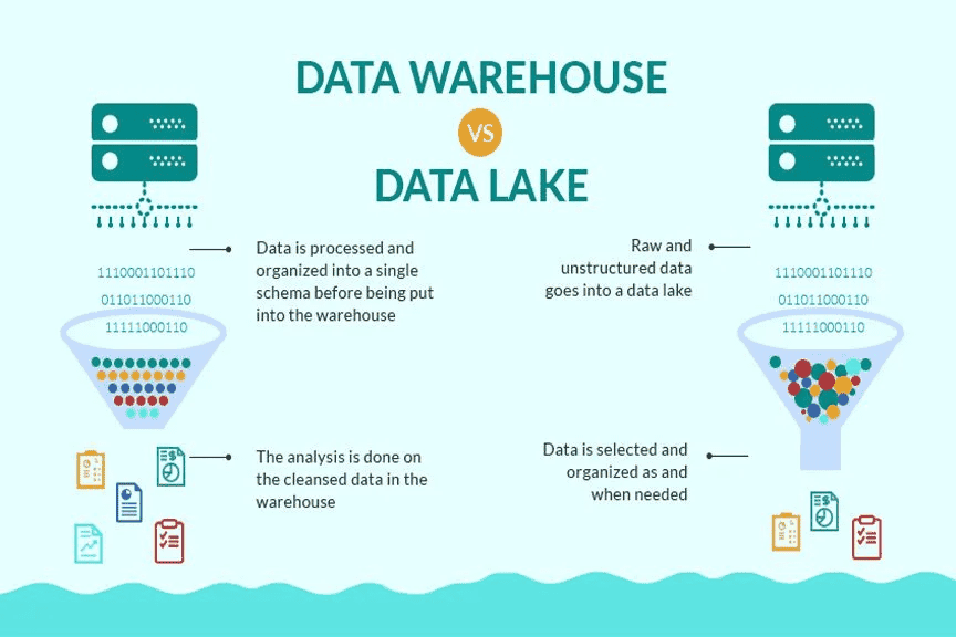 Nền tảng dữ liệu và lưu trữ (Database, Data Lake) trong hệ thống quản trị năng lượng xanh 